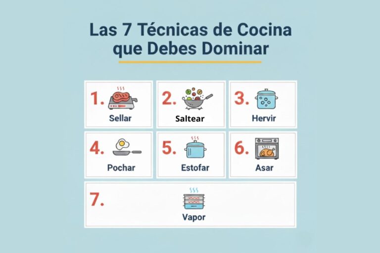 Infografía con iconos de las 7 técnicas básicas de cocina que todo principiante debe dominar: sellar, saltear, hervir, pochar, estofar, asar y cocinar al vapor.