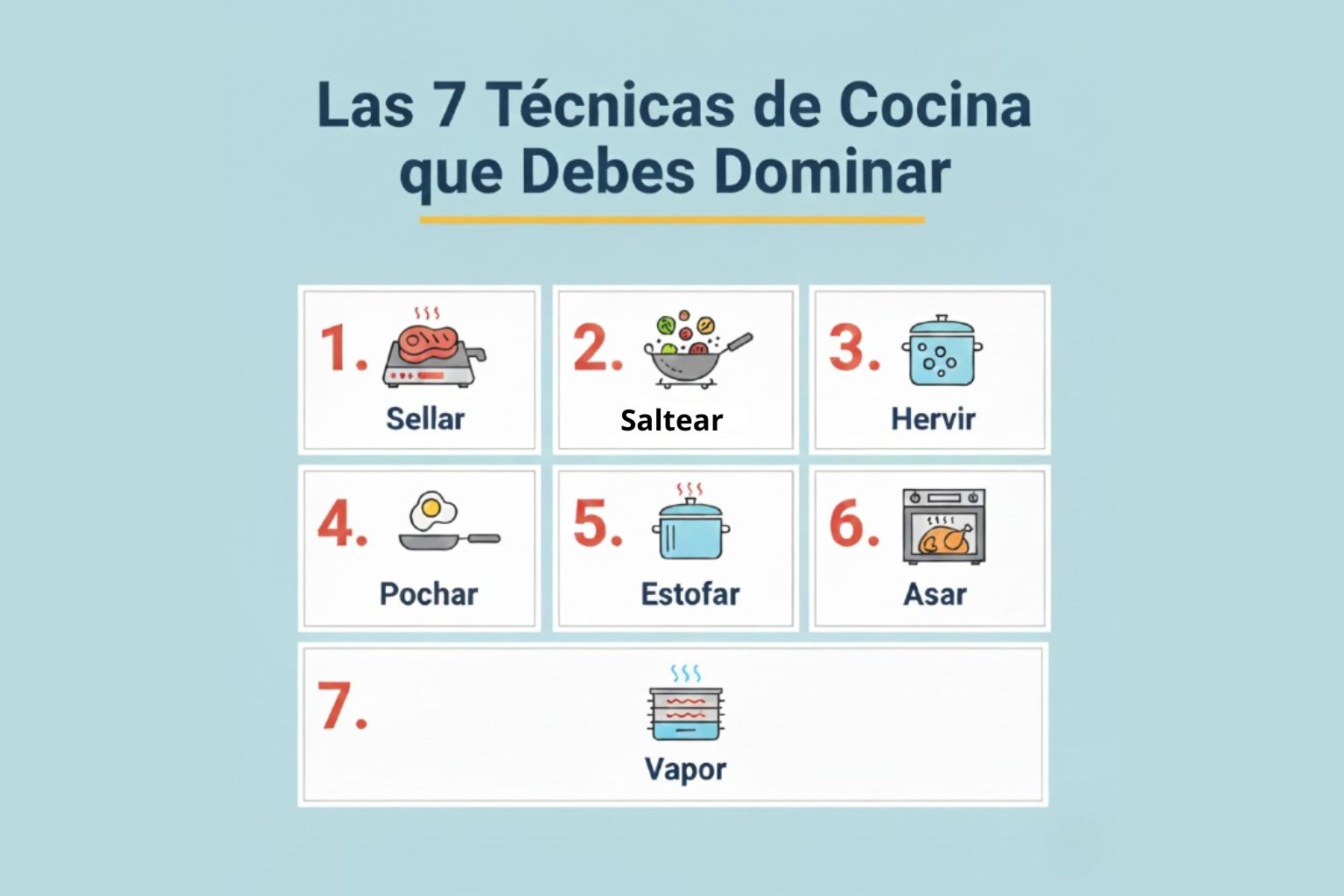 Infografía con iconos de las 7 técnicas básicas de cocina que todo principiante debe dominar: sellar, saltear, hervir, pochar, estofar, asar y cocinar al vapor.